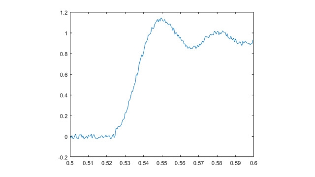 Измерение параметров аналоговых сигналов